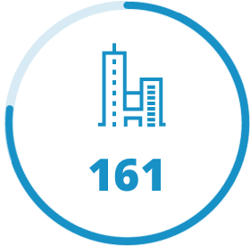 Entreprises  raccordées en FTT0 / FTTE : 161