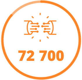 abonnés FttH actifs : 72700 / 80400
